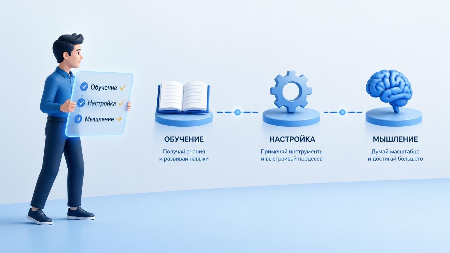 Что такое гайд